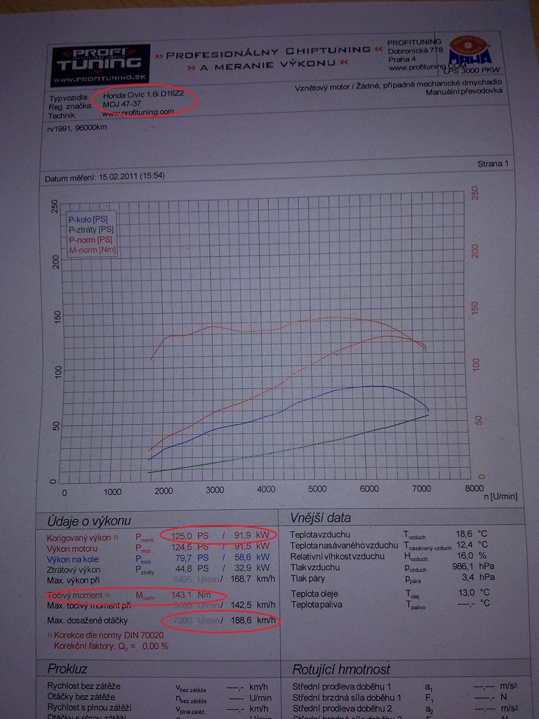110PS po 20ti letech...
