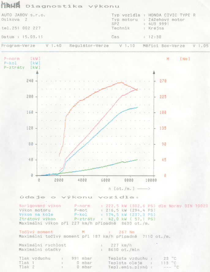 Pěkných 222kW (302 HP)
