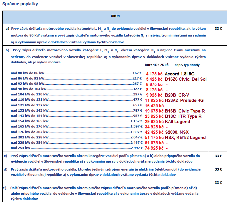 Neuveritelný dierači penazí.....