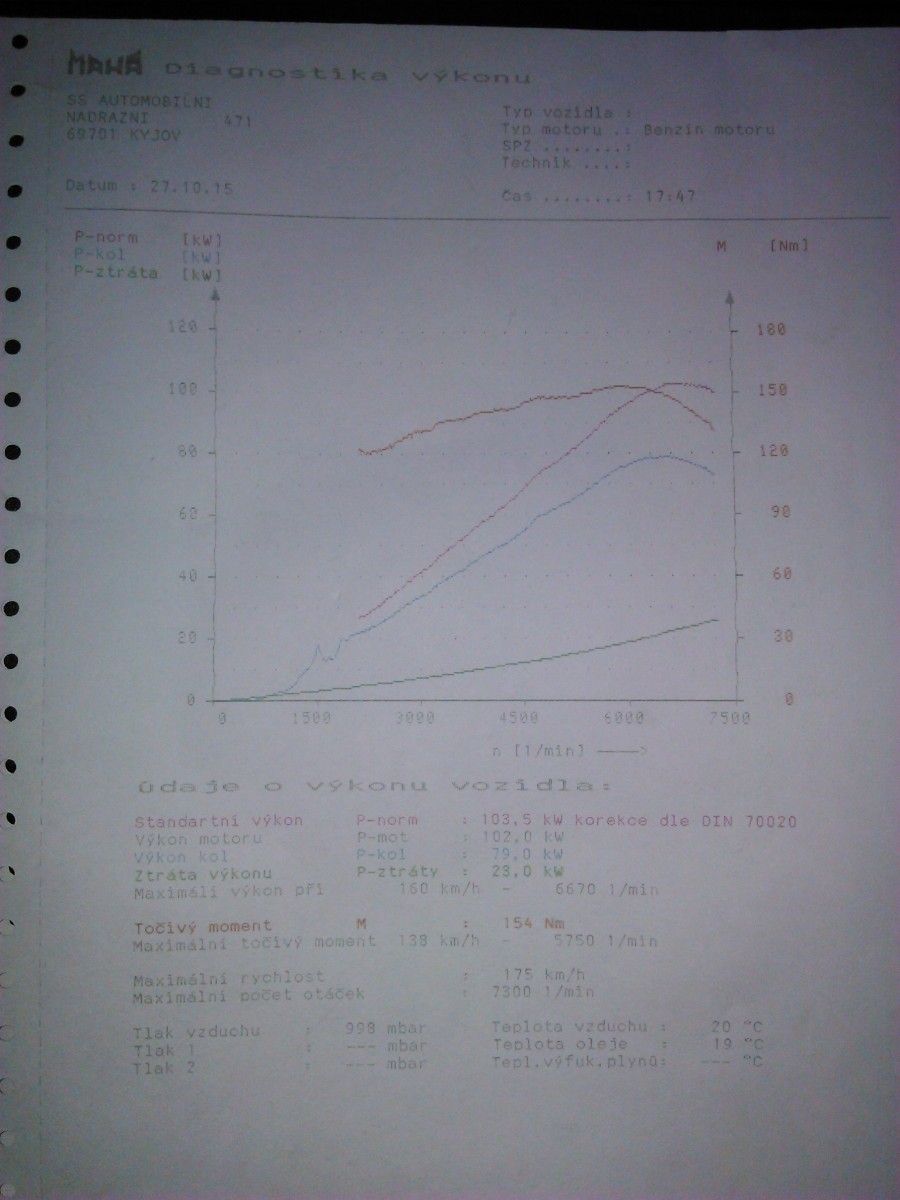 Dnešní překvapení z brzdy...