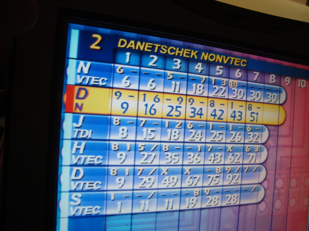 Když jdou hondaři na Bowling