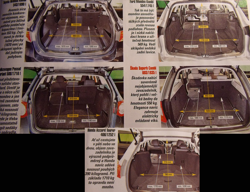 Srovnání kufrů - pro zajímavost.