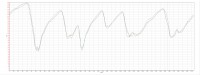 Compare Fast Lap CTR7G LeMost.jpg