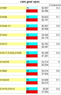 D-serie cam spec.jpg