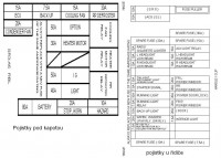 pojistkové skříně.JPG