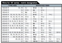rozměry kol pro gumy s profilem 45 - Bridgestone.JPG